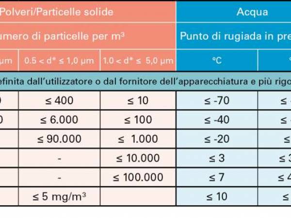 Due compressori in uno, nuova gamma NOBEL V